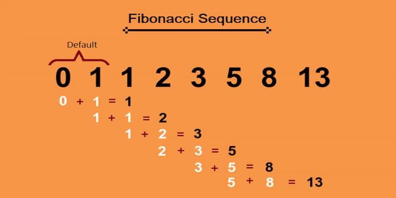 Công Thức Fibonacci Tài Xỉu Công Thức Fibonacci Tài Xỉu tổng quan