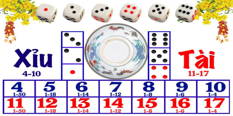 Cách chơi tài xỉu online hiểu rõ bản chất